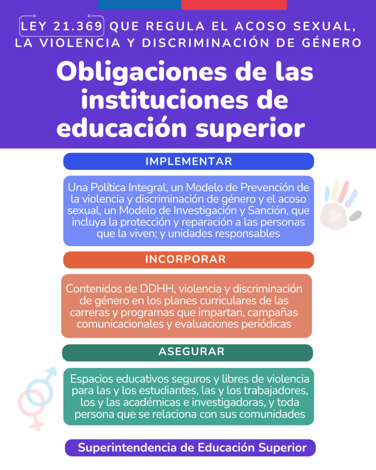Derechos y obligaciones de las IES