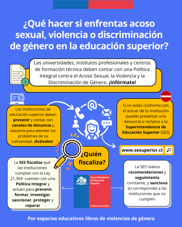 Infografía Rol SES Ley 21.369